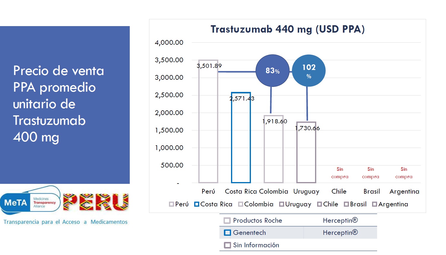 trastuzumab