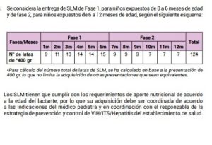 Norma Técnica de Atención a personas con VIH 