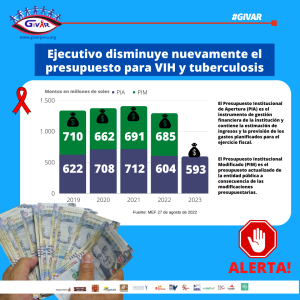 Gráfica elaborada por GIVAR con datos del MEF