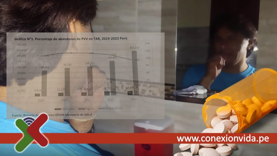 ABANDONOS EN VIH Givar enciende las alertas sobre un incremento significativo y sostenido en abandonos al tratamiento del VIH en el país. Foto: Conexión Vida