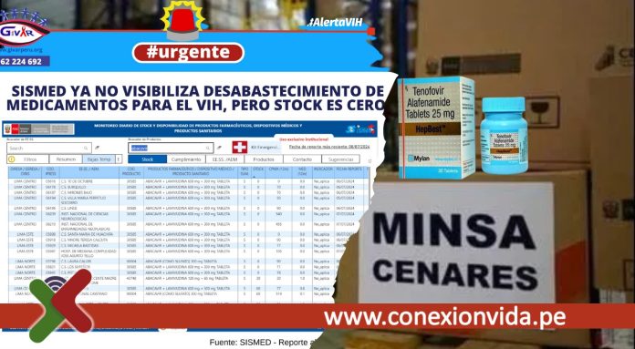 MINSA oculta información sobre el desabastecimiento de medicamentos en el sistema SISMED